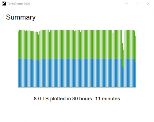 Plotting Finished 8TB Western Digital