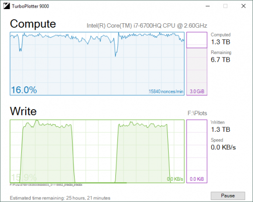 Plotting Western Digital Peaks and Valleys